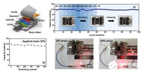 韓國研發(fā)可拉伸鋰離子電池 為可穿戴與植入式電子設(shè)備注入柔性動(dòng)力